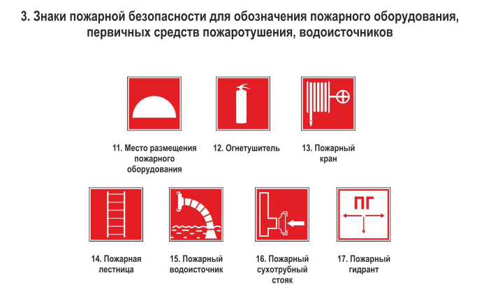 Обозначение на планах пожарных